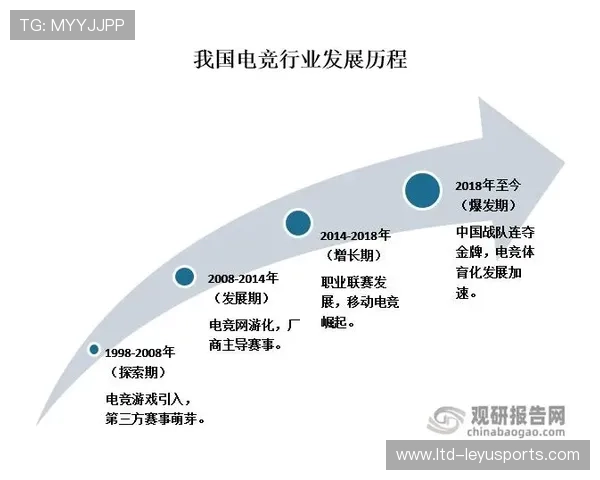 电竞产业发展趋势：移动电竞、云游戏与虚拟现实，移动电竞行业的现状